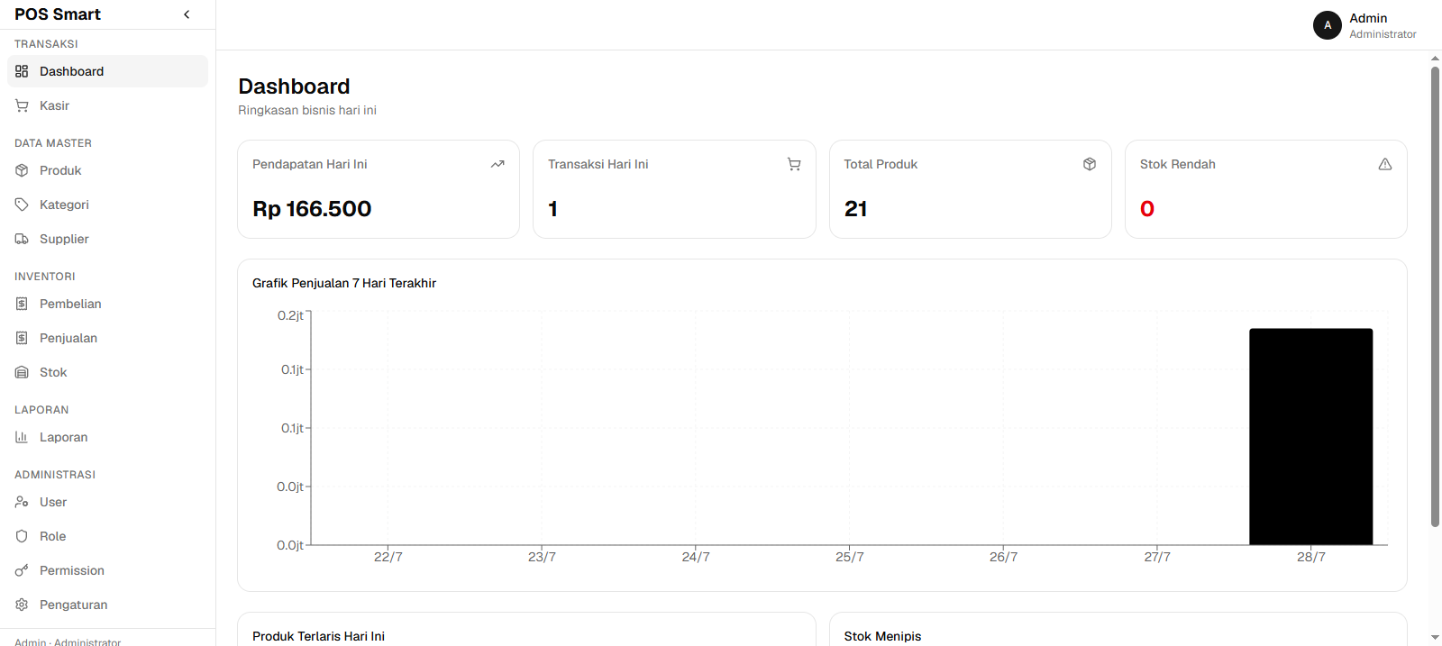 POS Smart Dashboard