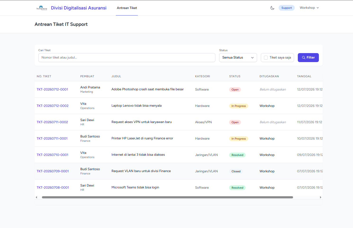 Antrean tiket tim support